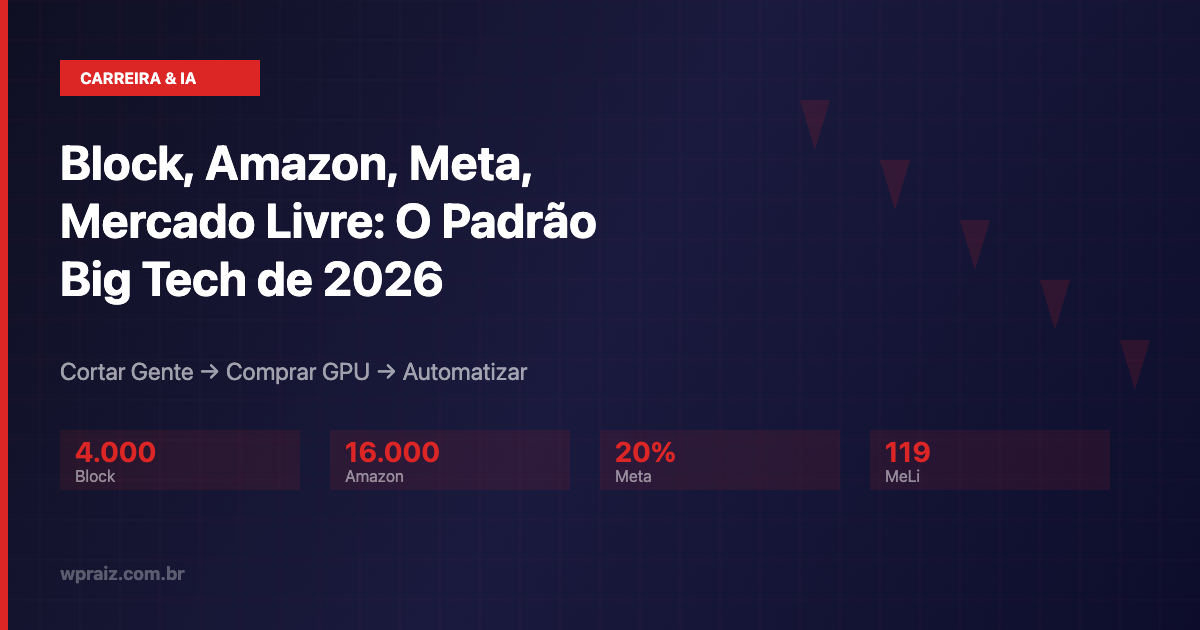 Padrão Big Tech: cortar gente comprar GPU automatizar com IA